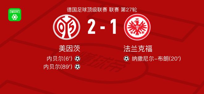美因茨2-1法兰克福，内贝尔包办2球