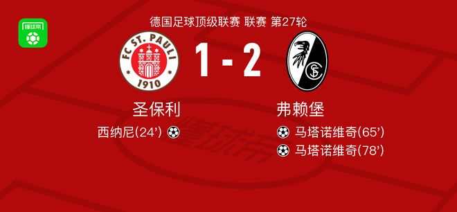 弗赖堡2-1逆转圣保利，马塔诺维奇独中两元